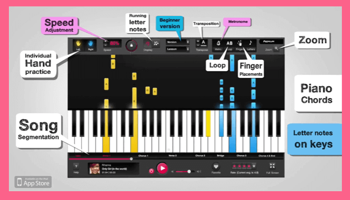 OnlinePianist 钢琴培训动画教学视频 让我们年收入超过500万